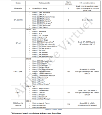 liste grades/compagnies