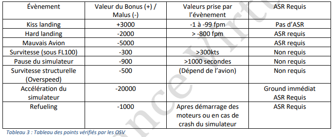 tableau malus bonus